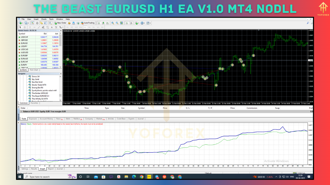 The Beast EURUSD H1 EA V1.0