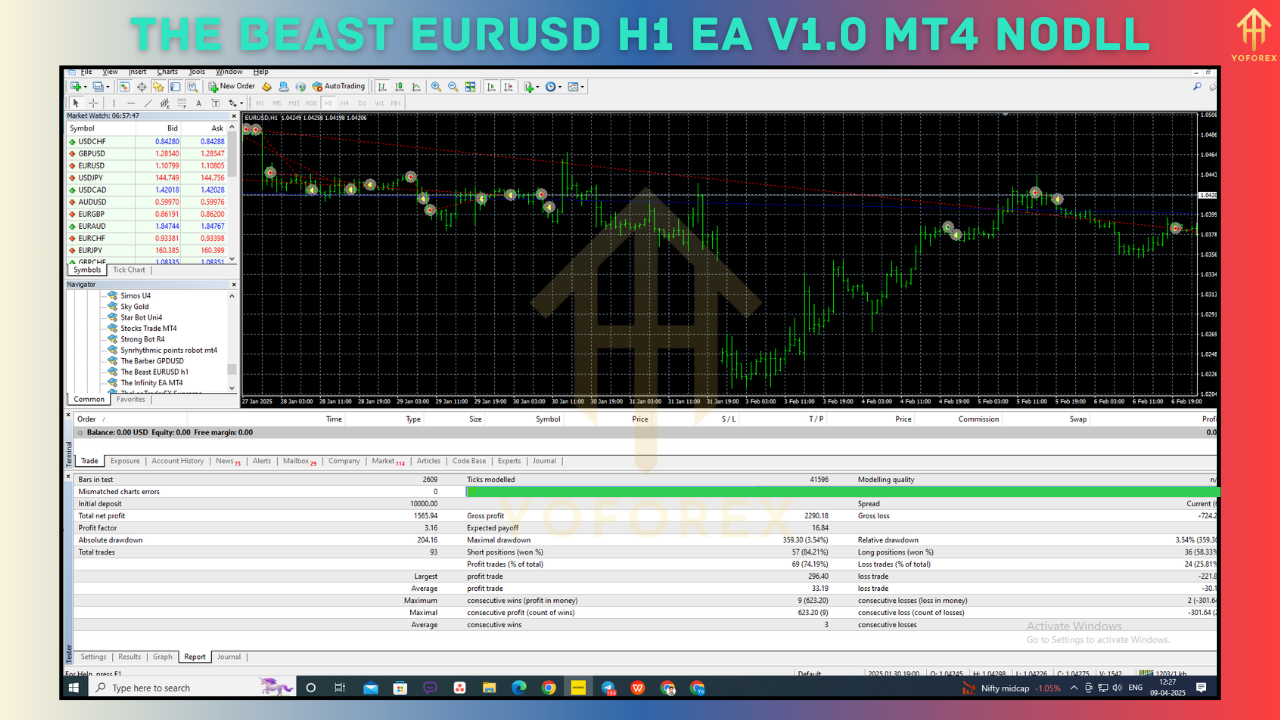 The Beast EURUSD H1 EA V1.0