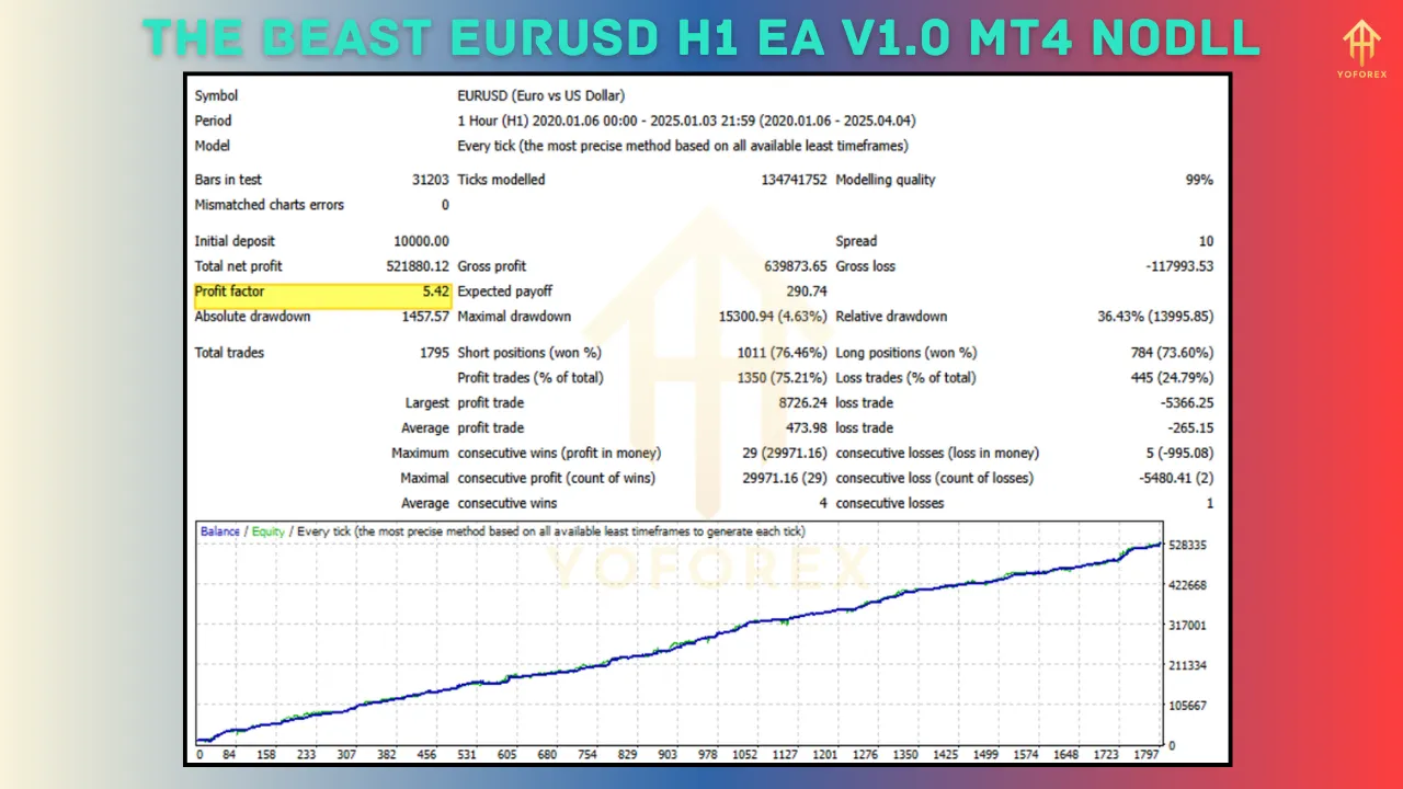 The Beast EURUSD H1 EA V1.0 – The Ferocious Trading Expert Advisor 4 The Beast EURUSD H1 EA V1.0