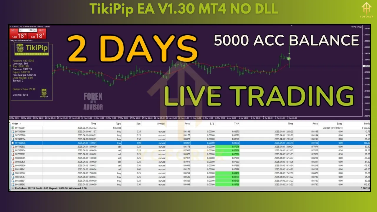 TikiPip EA V1.0 – Your Trusted Forex Scalping Partner 4 TikiPip EA V1.30