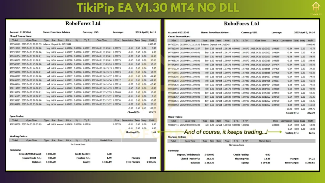 TikiPip EA V1.0 – Your Trusted Forex Scalping Partner 2 TikiPip EA V1.30