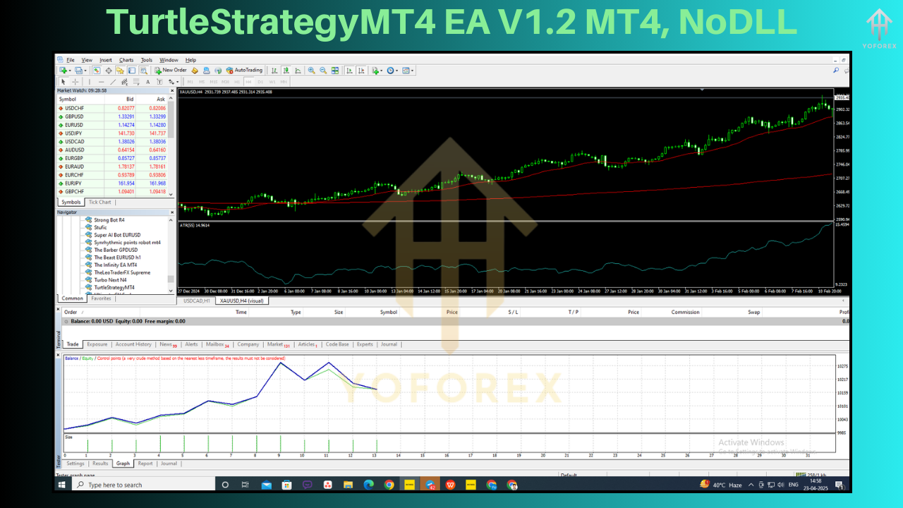 TurtleStrategyMT4 EA​ V1.2