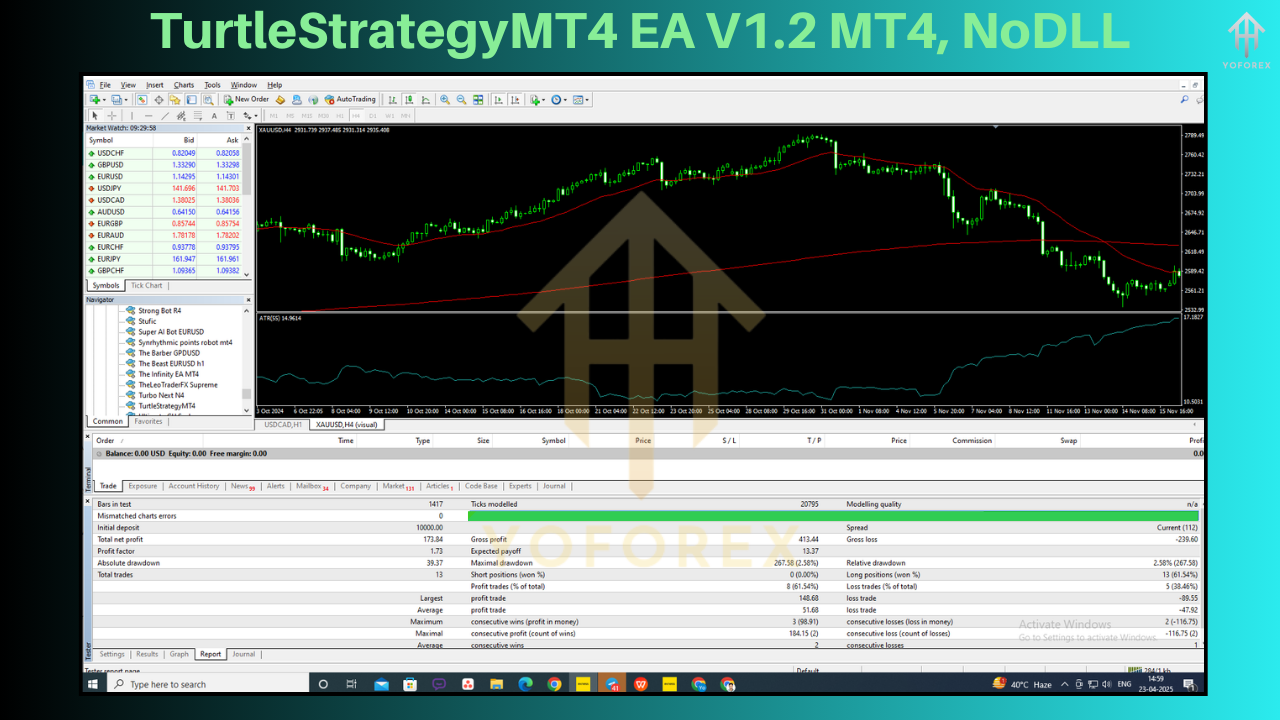 TurtleStrategyMT4 EA​ V1.2