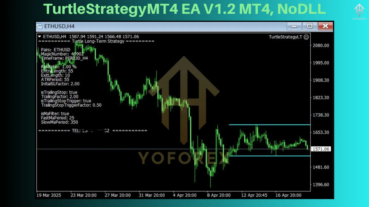 Exploring TurtleStrategyMT4 EA V1.2: A Deep Dive into the Legendary Turtle Trading System 2 TurtleStrategyMT4 EA V1.2
