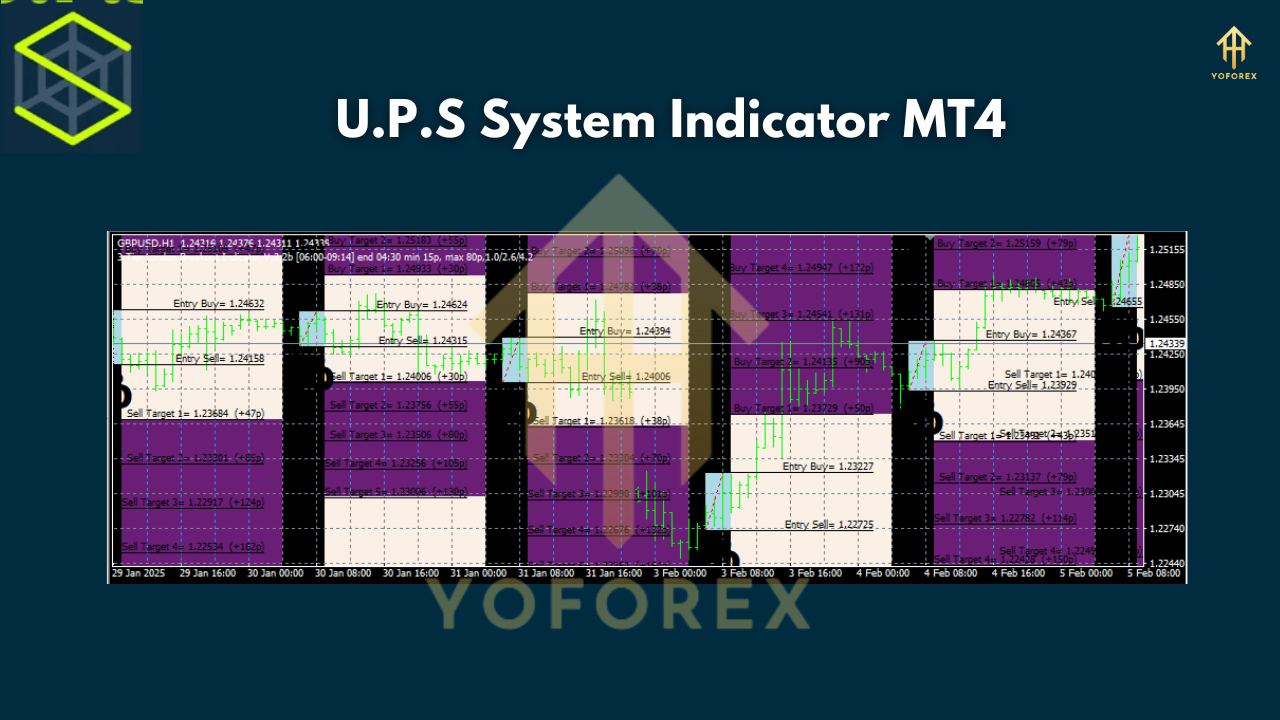 U.P.S System Indicator MT4