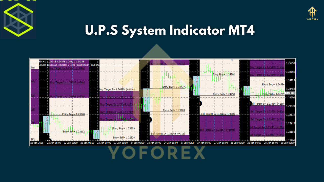 U.P.S System Indicator MT4