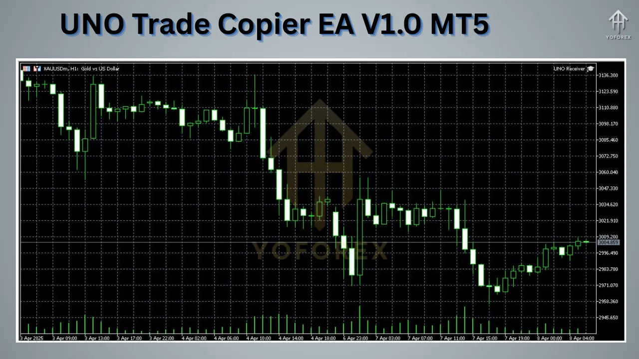 UNO Trade Copier EA V1.0 3 UNO Trade Copier EA V1.0