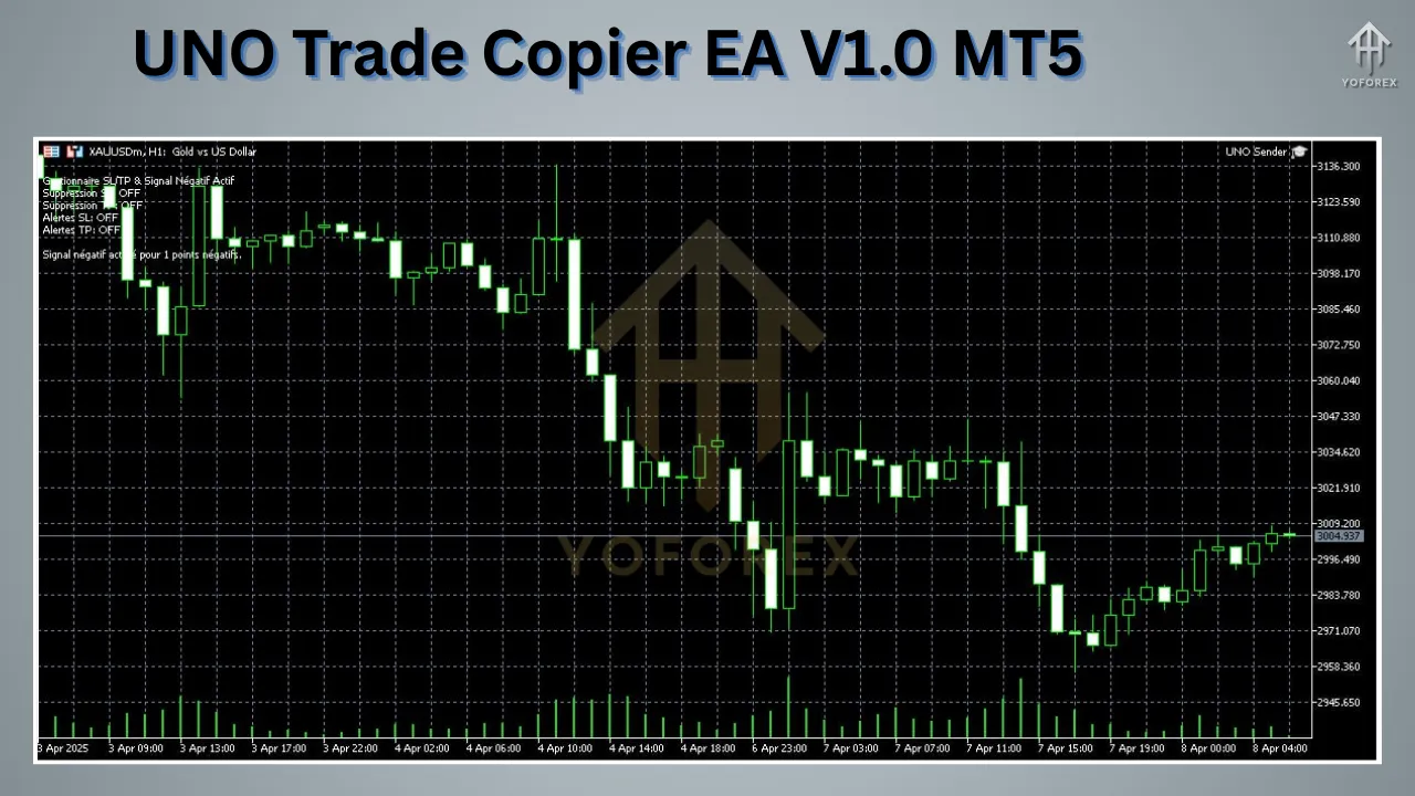 UNO Trade Copier EA V1.0 2 UNO Trade Copier EA V1.0