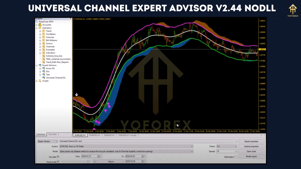 Universal Channel Expert Advisor V2.44 2 Universal Channel Expert Advisor V2.44