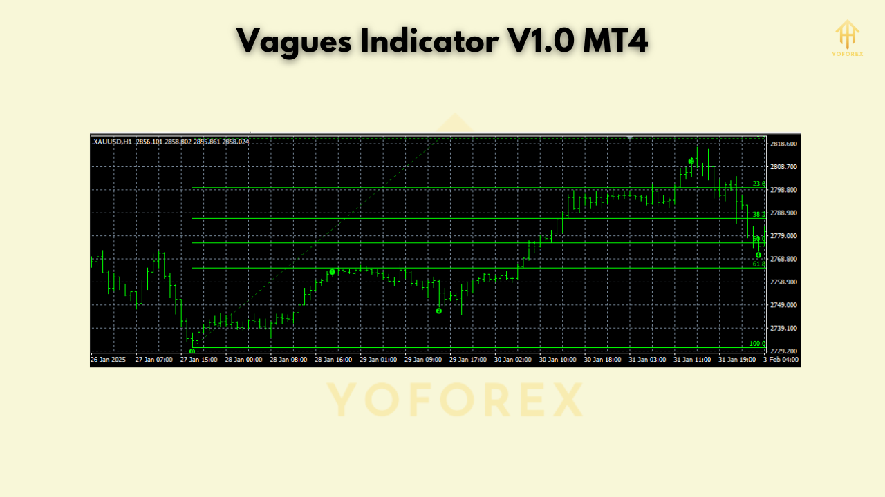 Vagues Indicator V1.0 MT4
