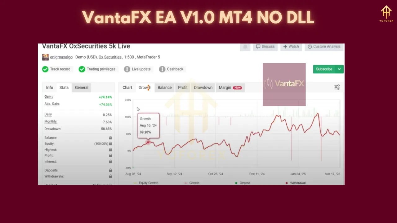 VantaFX EA V1.0 