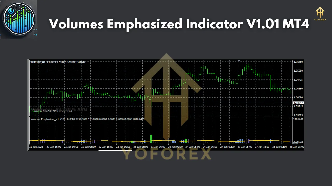 Volumes Emphasized Indicator V1.01 MT4