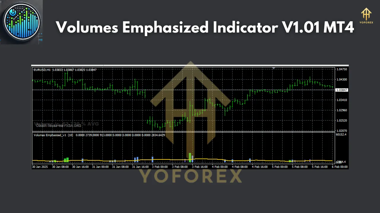 Volumes Emphasized Indicator V1.01 MT4