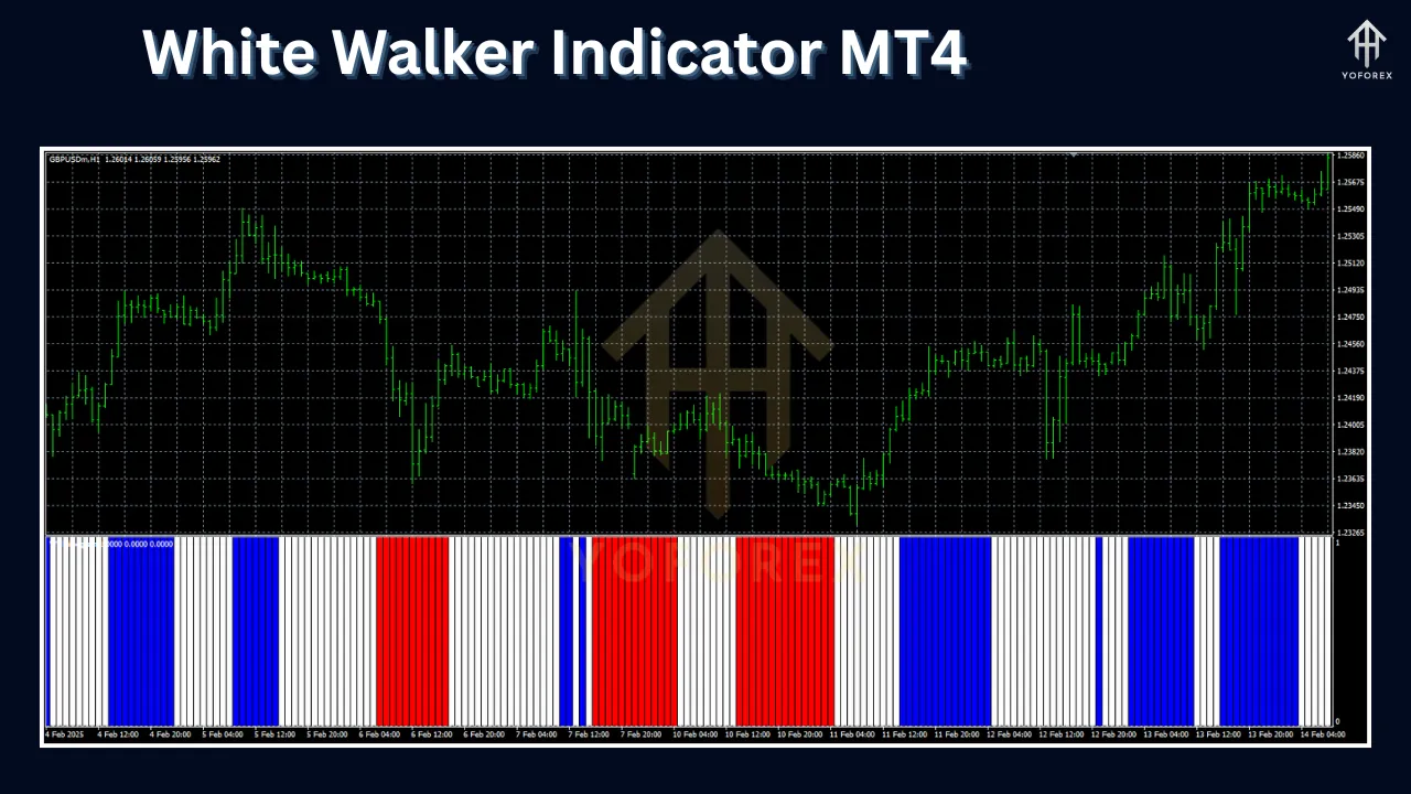 White Walker Indicator 3 White Walker Indicator MT4