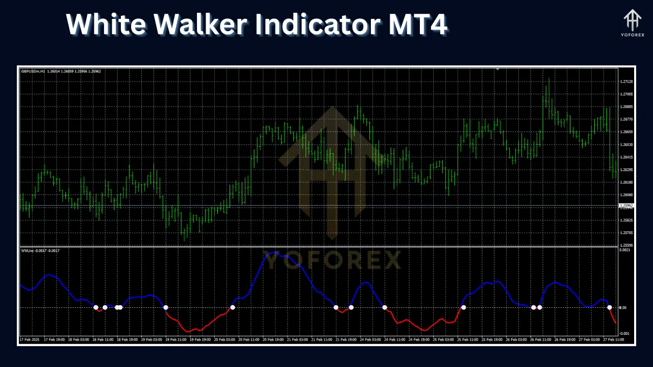 White Walker Indicator 4 White Walker Indicator MT4