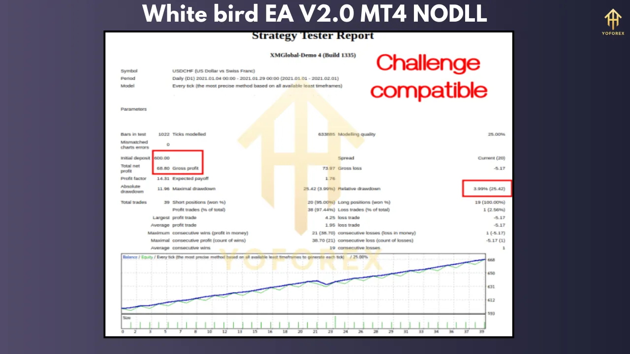 White Bird EA V2.0 โ The Precision Automated Trading Expert Advisor 4 White bird EA V2.0
