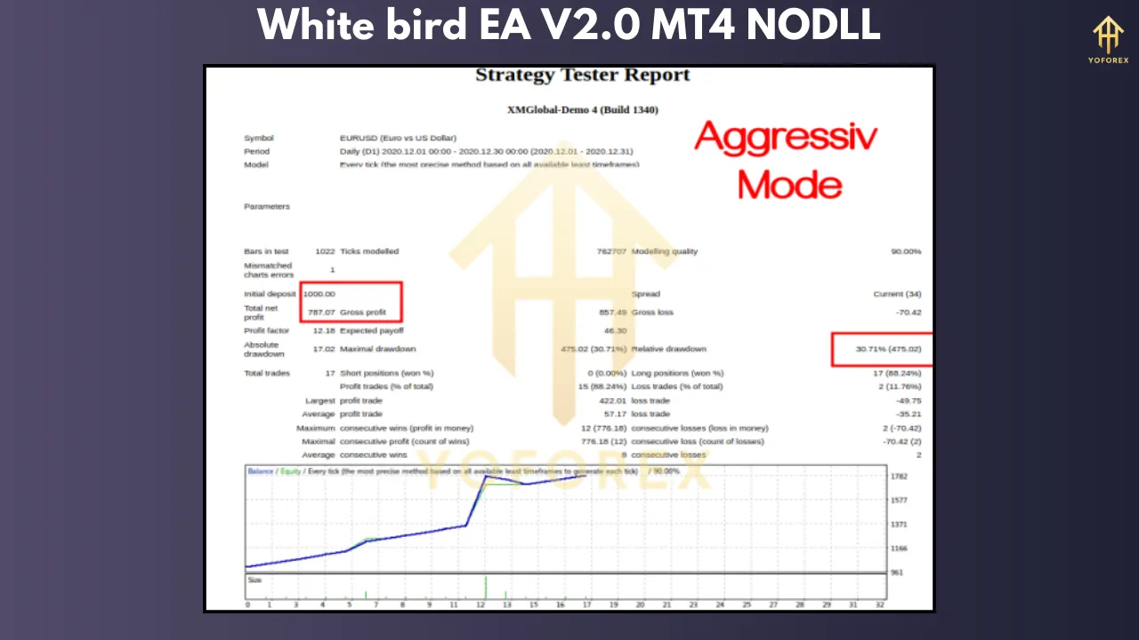 White Bird EA V2.0 โ The Precision Automated Trading Expert Advisor 2 White bird EA V2.0