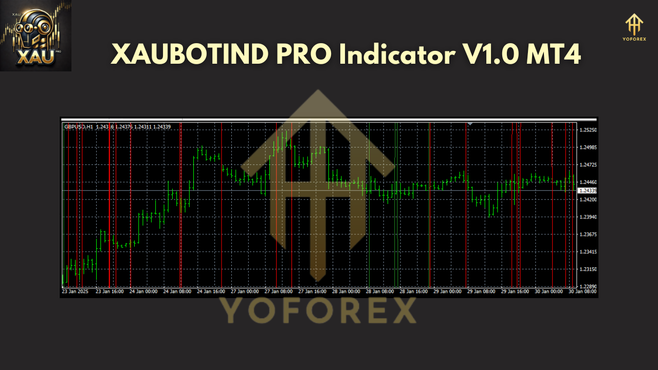 XAUBOTIND PRO Indicator V1.0 MT4
