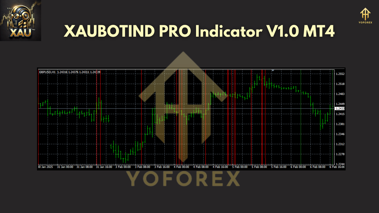 XAUBOTIND PRO Indicator V1.0 MT4