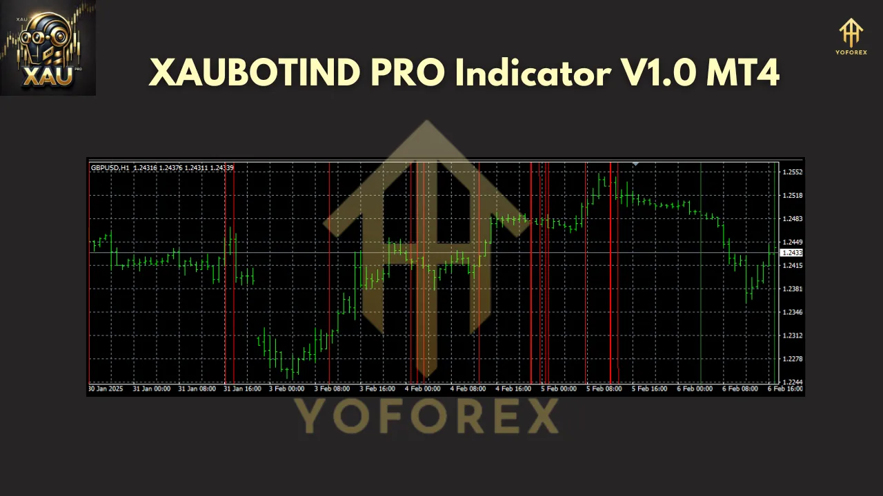 XAUBOTIND PRO Indicator V1.0 MT4