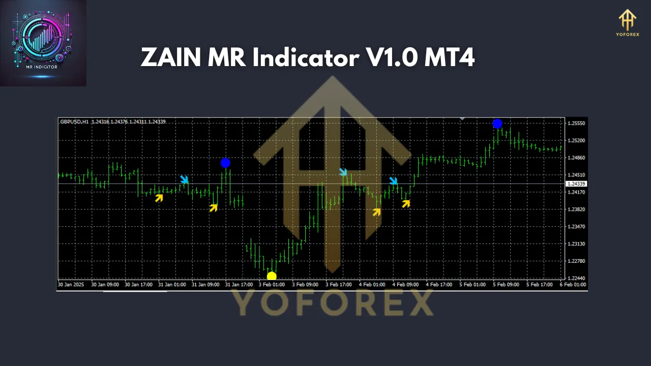 ZAIN MR Indicator V1.0 MT4 2 ZAIN MR Indicator V1.0 MT4