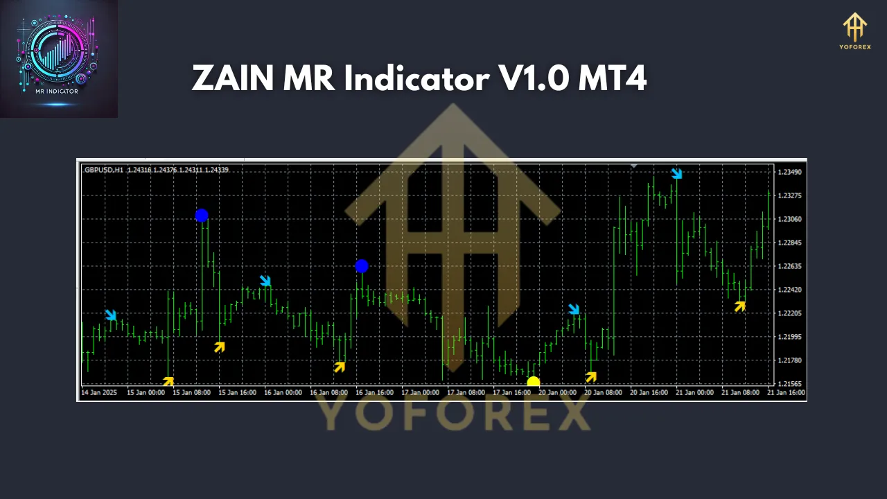 ZAIN MR Indicator V1.0 MT4 3 ZAIN MR Indicator V1.0 MT4