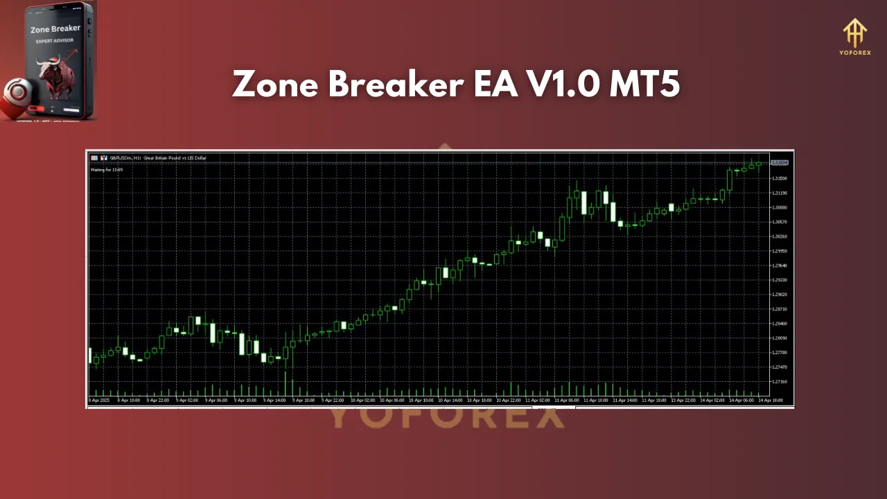 Zone Breaker EA V1.0 MT5