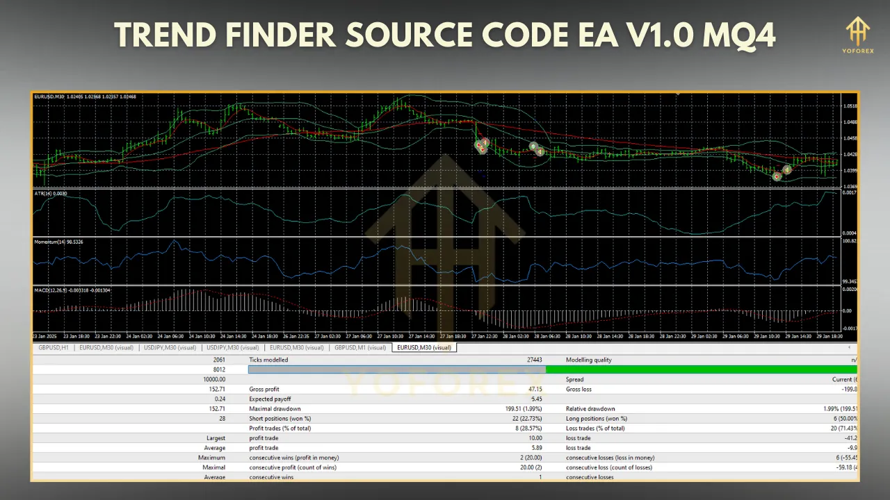Trend Finder EA Source Code MQ4 – A Complete Guide (2025) 3 Trend Finder EA