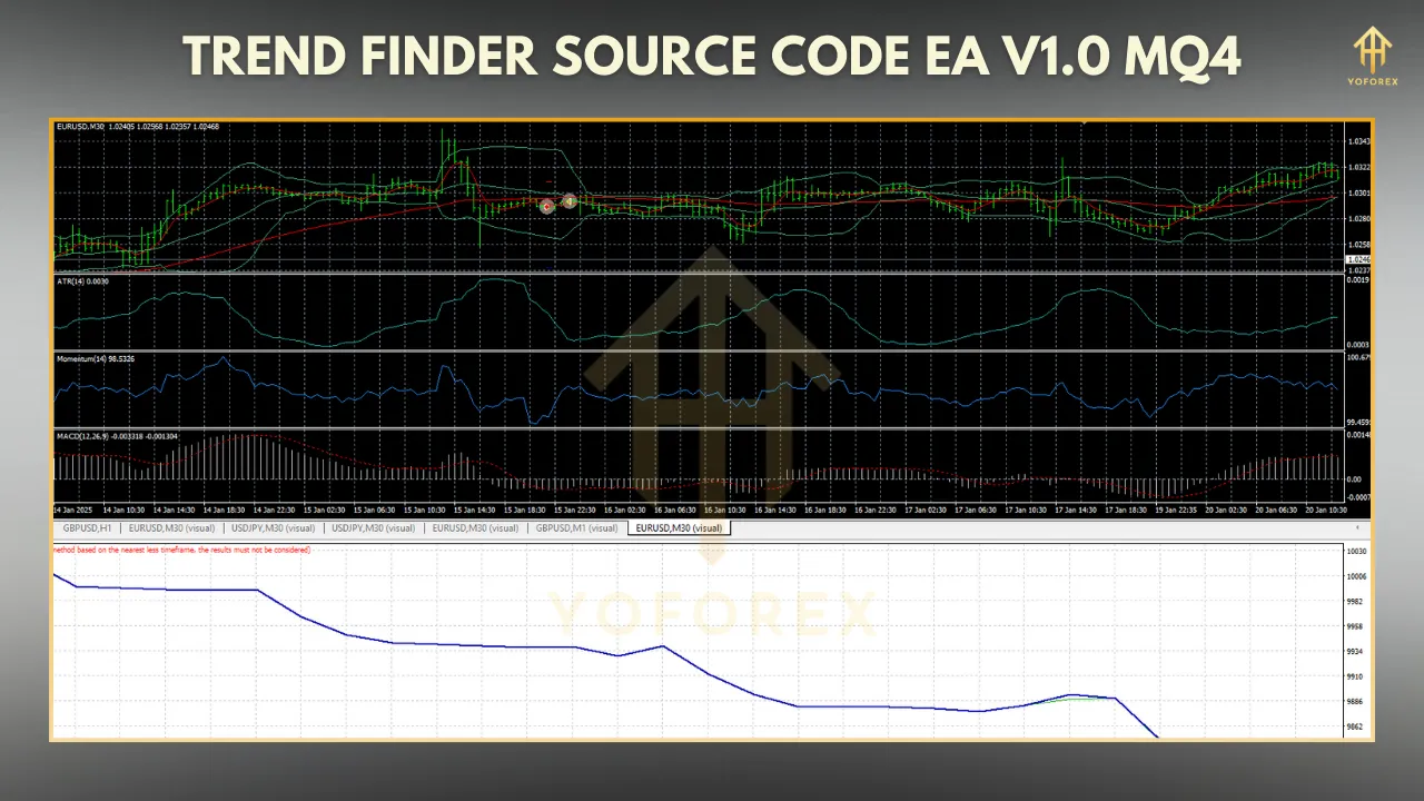 Trend Finder EA Source Code MQ4 – A Complete Guide (2025) 2 Trend Finder EA