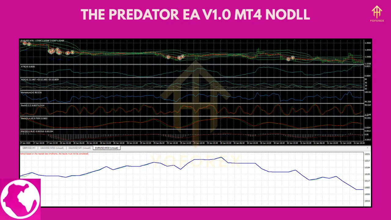 The Predator EA V1.0 MT4: A Powerful Forex Trading Robot 2 Predator EA