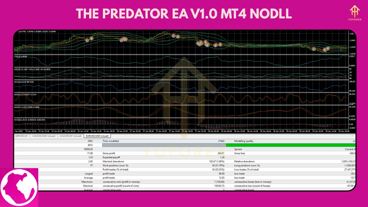 The Predator EA V1.0 MT4: A Powerful Forex Trading Robot 3 Predator EA