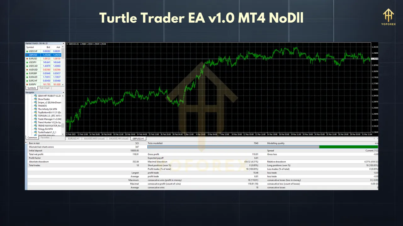 Turtle Trader EA