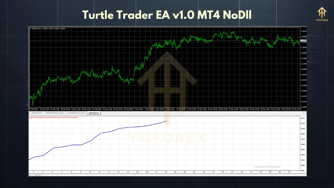 Turtle Trader EA