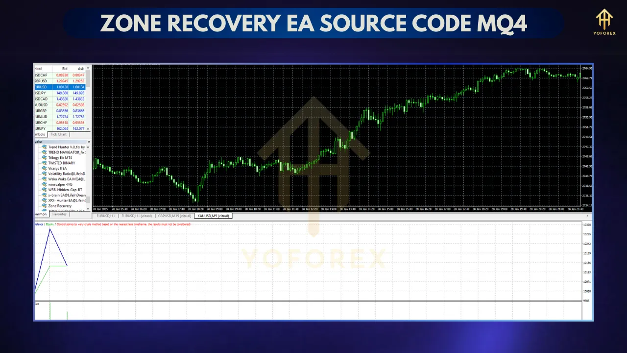 Zone Recovery EA Source Code MQ4 β A Complete Guide 2 Zone Recovery EA Source Code MQ4