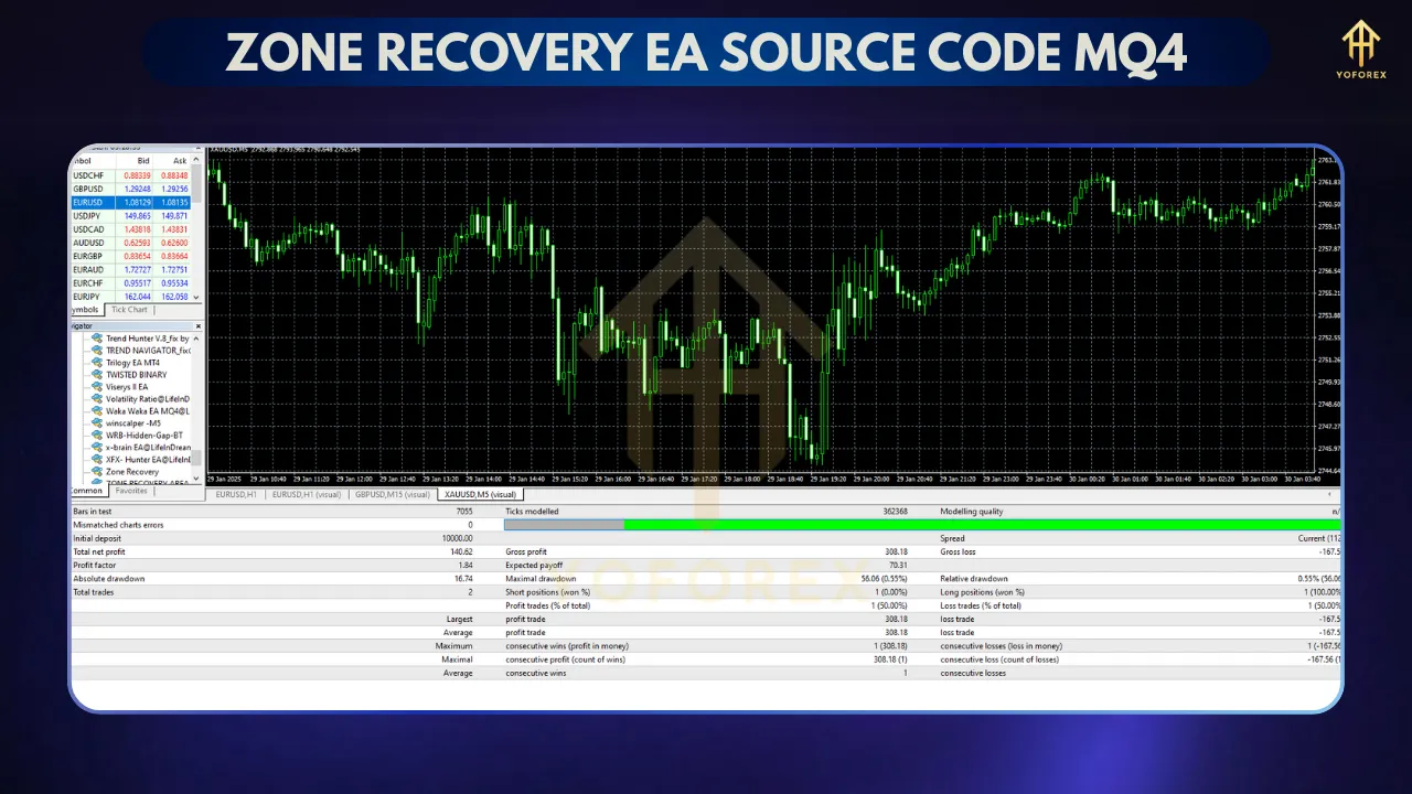 Zone Recovery EA Source Code MQ4 β A Complete Guide 3 Zone Recovery EA Source Code MQ4