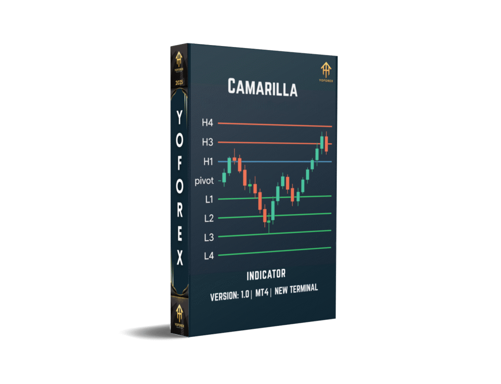 Camarilla Indicator V1.0