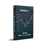 Camarilla Indicator V1.0