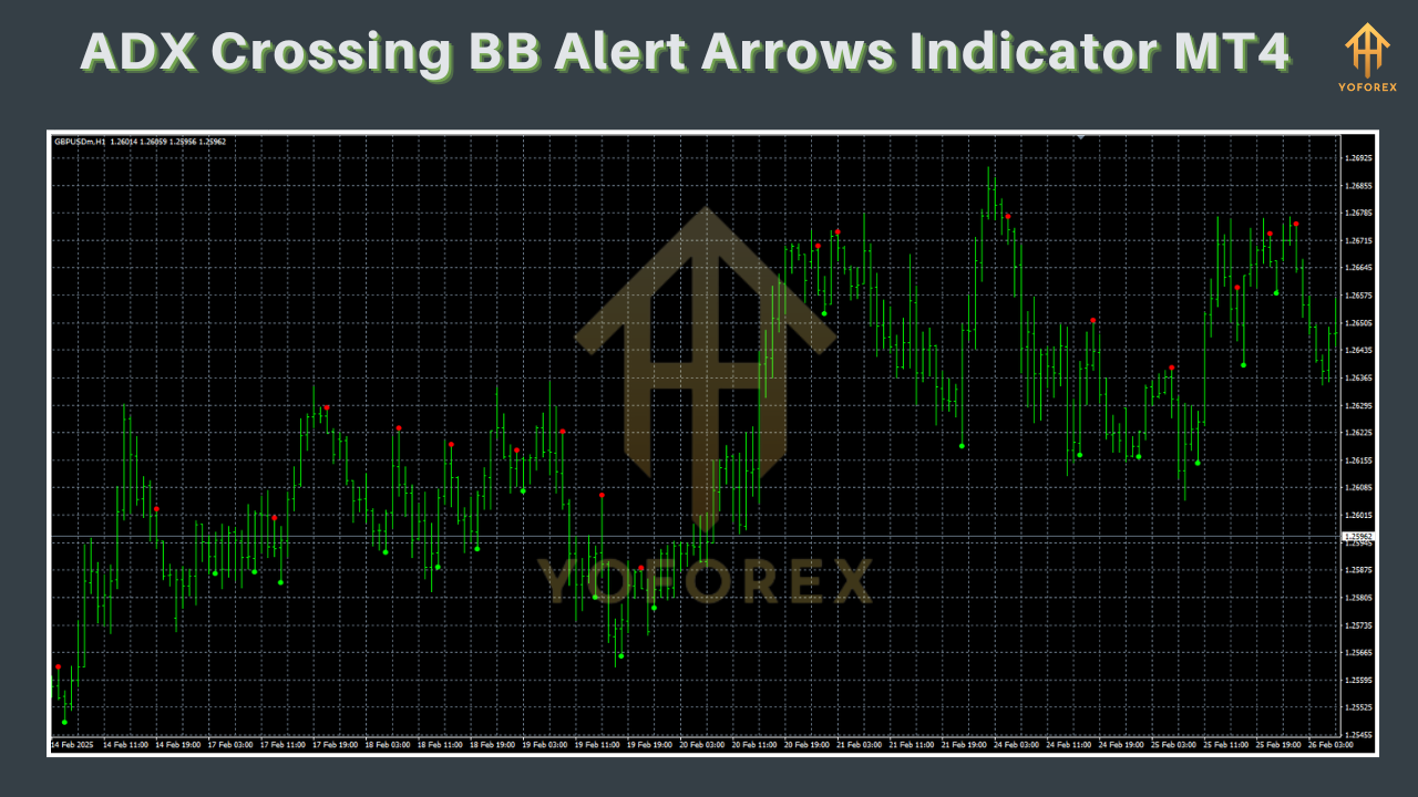 ADX Crossing BB Alert Arrows Indicator