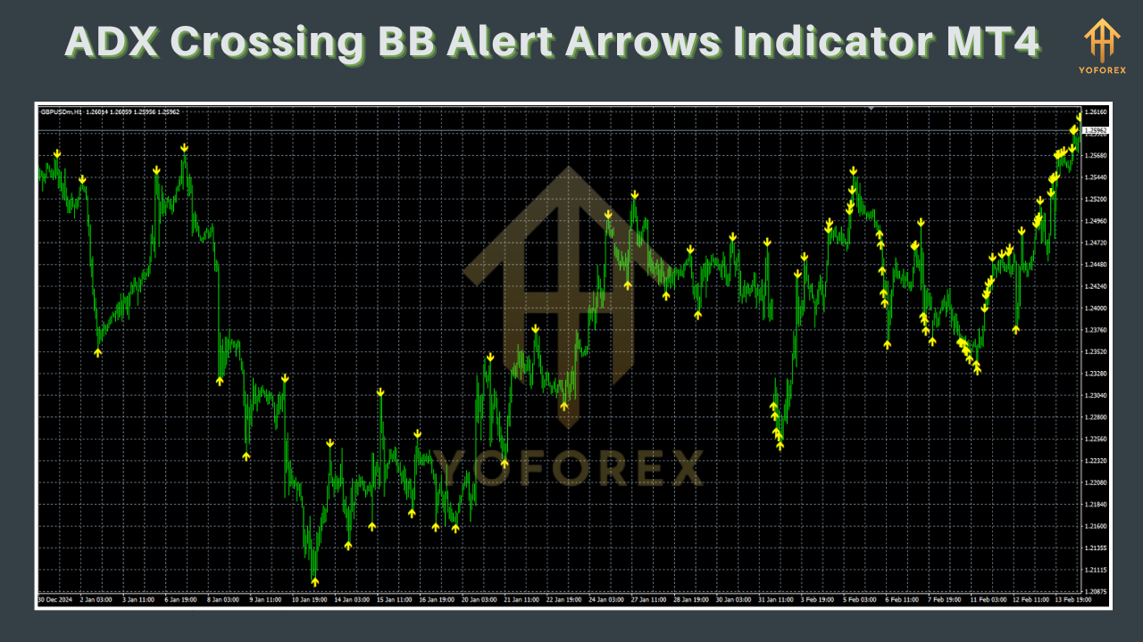ADX Crossing BB Alert Arrows Indicator
