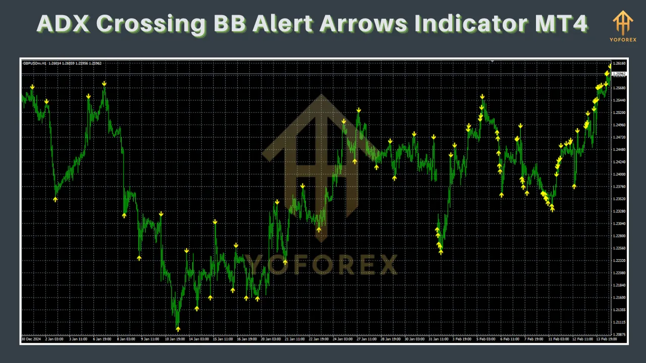 ADX Crossing BB Alert Arrows Indicator