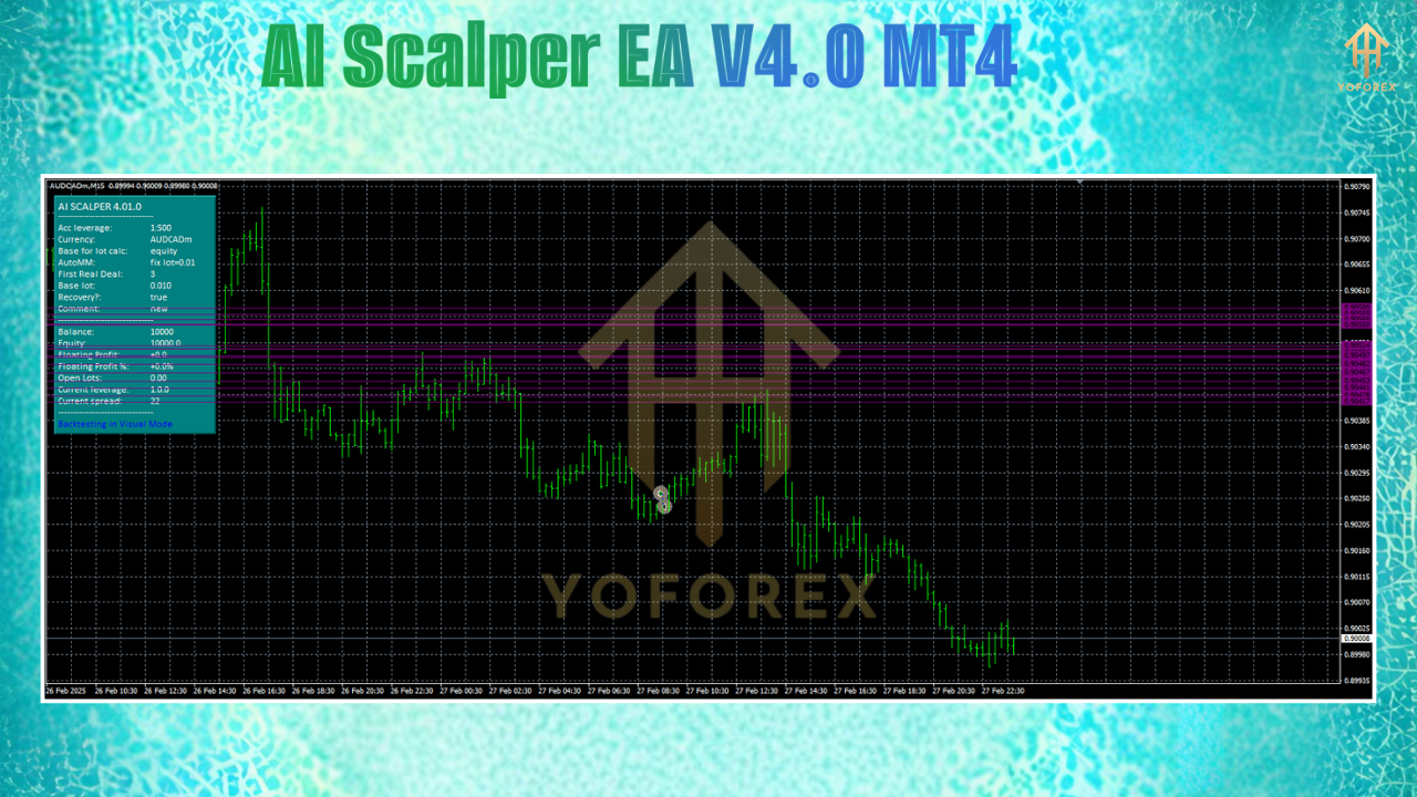 AI Scalper EA V4.0