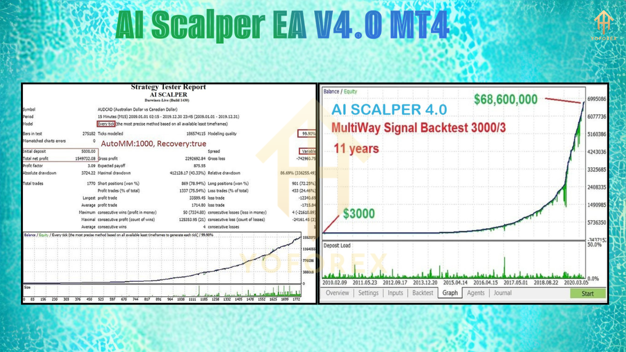 AI Scalper EA V4.0