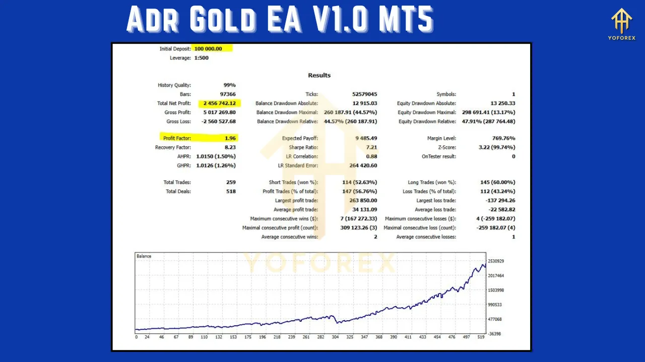 Adr Gold EA V1.0 2 Adr Gold EA V1.0 MT5