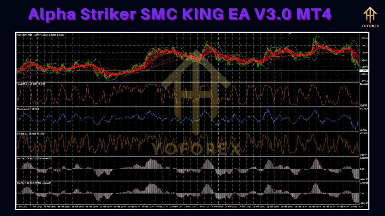 Alpha Striker SMC KING EA V3.0