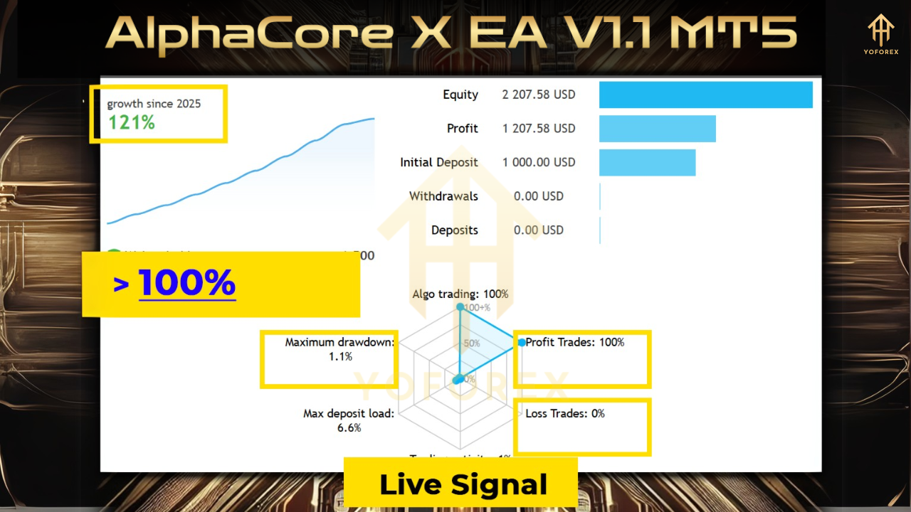 AlphaCore X EA V1.1