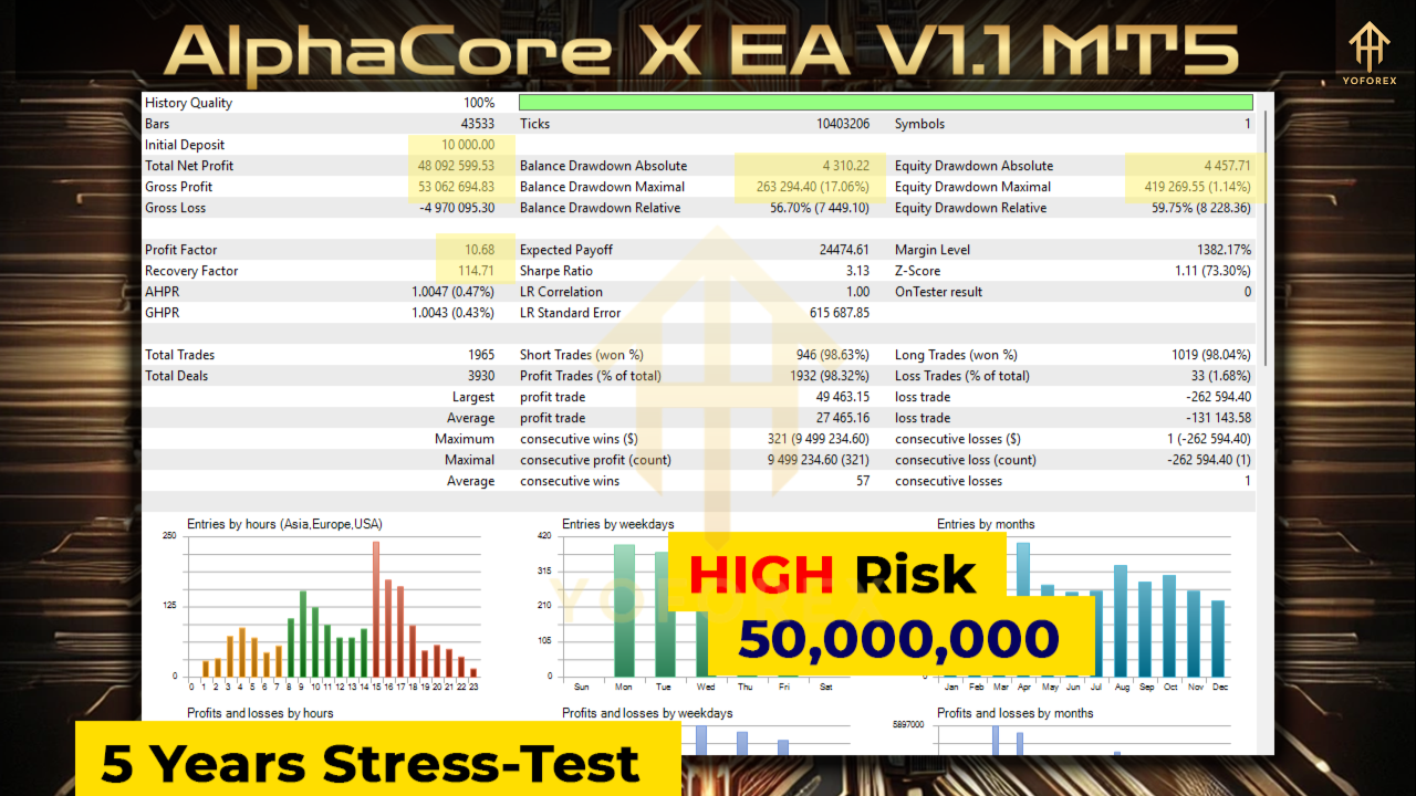AlphaCore X EA V1.1