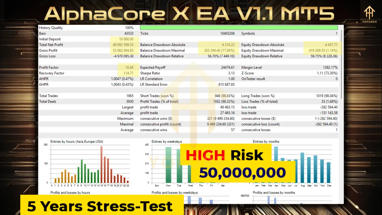 AlphaCore X EA V1.1 4 AlphaCore X EA V1.1