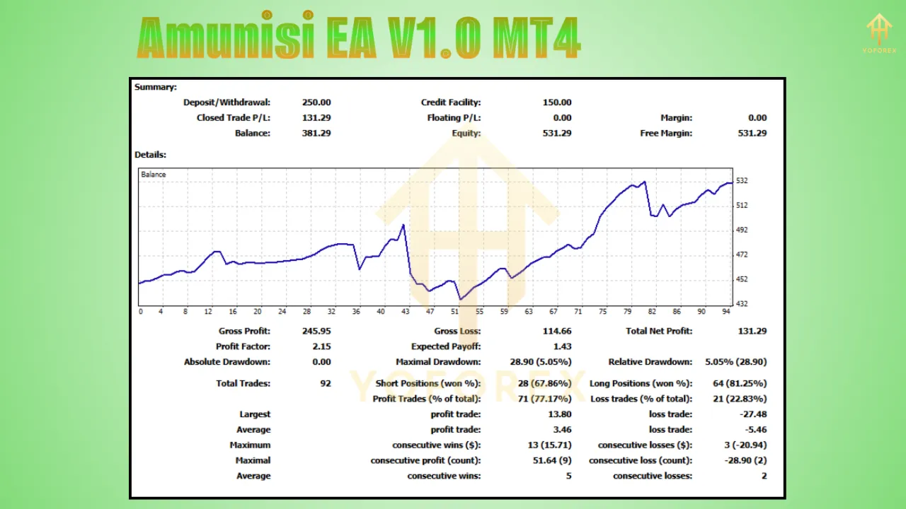 Amunisi EA V1.0 2 Amunisi EA V1.0