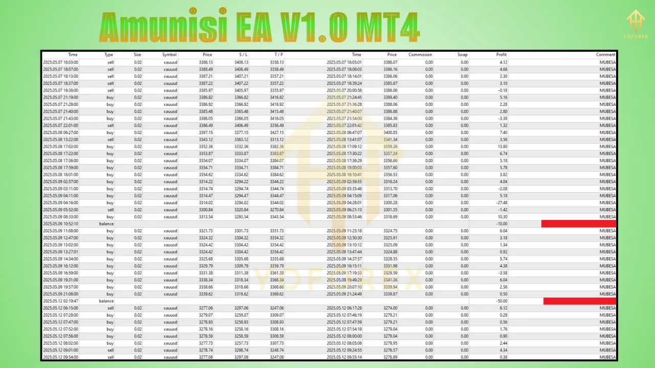 Amunisi EA V1.0 3 Amunisi EA V1.0