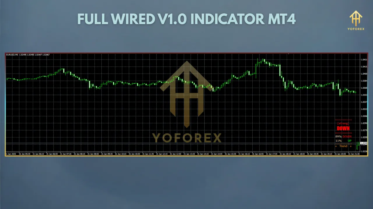 Unlocking the Power of the Full Wired 1.0 Indicator for MT4: A Comprehensive Guide 3 Full Wired